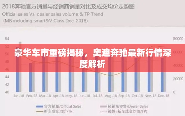 豪华车市重磅揭秘，奥迪奔驰最新行情深度解析